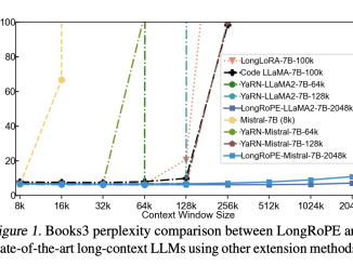 Breaking Barriers in Language Understanding: How Microsoft AI's LongRoPE Extends Large Language Models to a 2048k Token Context Window