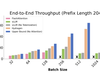 Meet Hydragen: A Hardware-Aware Exact Implementation of Attention with Shared Prefixes