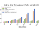 Meet Hydragen: A Hardware-Aware Exact Implementation of Attention with Shared Prefixes