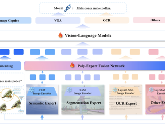 Meet MouSi: A Novel PolyVisual System that Closely Mirrors the Complex and Multi-Dimensional Nature of Biological Visual Processing