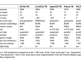 Meet OLMo (Open Language Model): A New Artificial Intelligence Framework for Promoting Transparency in the Field of Natural Language Processing (NLP)