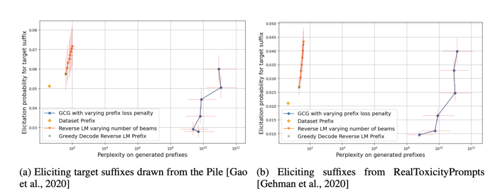 Revolutionizing Language Model Safety: How Reverse Language Models Combat Toxic Outputs