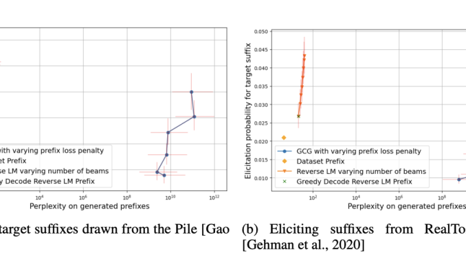 Revolutionizing Language Model Safety: How Reverse Language Models Combat Toxic Outputs