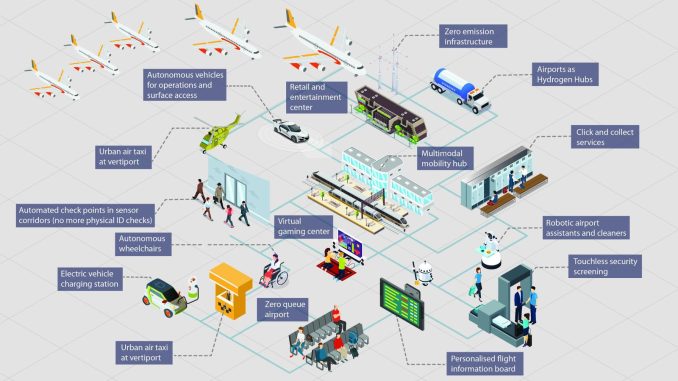 The Future Of Airports Takes Flight