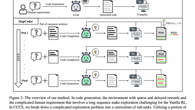 This AI Paper Introduces StepCoder: A Novel Reinforcement Learning Framework for Code Generation