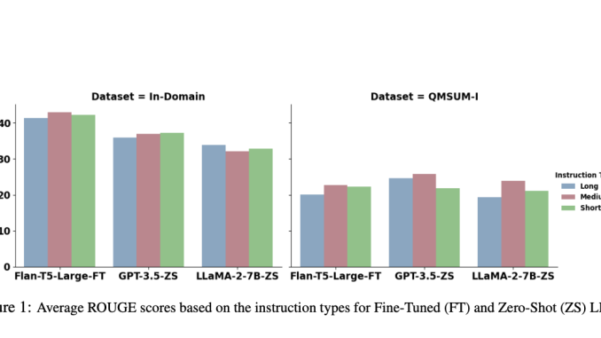 Tiny Titans Triumph: The Surprising Efficiency of Compact LLMs Exposed!