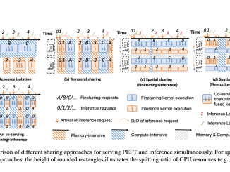 CMU Researchers Present FlexLLM: An Artificial Intelligence System that can Serve Inference and Parameter-Efficient Finetuning Requests in the Same Iteration