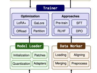 LlamaFactory: A Unified Machine Learning Framework that Integrates a Suite of Cutting-Edge Efficient Training Methods, Allowing Users to Customize the Fine-Tuning of 100+ LLMs Flexibly