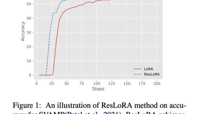 Microsoft AI Researchers Developed a New Improved Framework ResLoRA for Low-Rank Adaptation (LoRA)