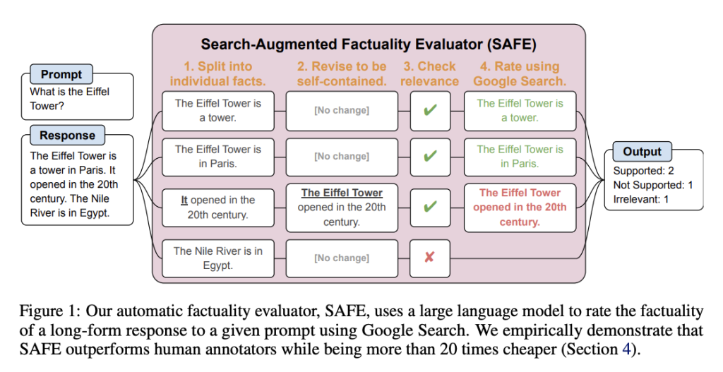 Researchers from Google DeepMind and Stanford Introduce Search-Augmented Factuality Evaluator (SAFE): Enhancing Factuality Evaluation in Large Language Models