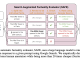 Researchers from Google DeepMind and Stanford Introduce Search-Augmented Factuality Evaluator (SAFE): Enhancing Factuality Evaluation in Large Language Models