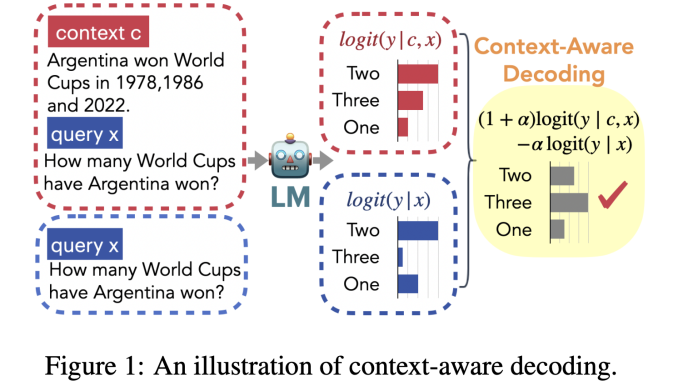 Researchers from the University of Washington and Meta AI Present a Simple Context-Aware Decoding (CAD) Method to Encourage the Language Model to Attend to Its Context During Generation