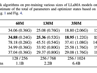 Revolutionizing LLM Training with GaLore: A New Machine Learning Approach to Enhance Memory Efficiency without Compromising Performance