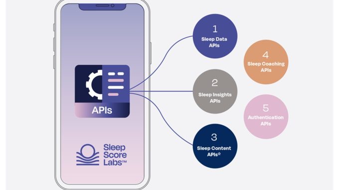 SleepScore Labs unveils evidence-based Sleep API suite for health and wellness apps