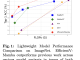 This AI Paper from The University of Sydney Proposes EfficientVMamba: Bridging Accuracy and Efficiency in Lightweight Visual State Space Models