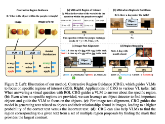 UNC-Chapel Hill Researchers Introduce Contrastive Region Guidance (CRG): A Training-Free Guidance AI Method that Enables Open-Source Vision-Language Models VLMs to Respond to Visual Prompts