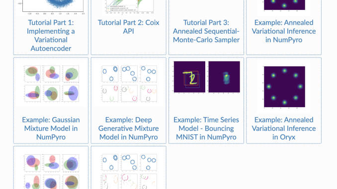 Coix: A JAX-based AI Framework Designed for Composing Probabilistic Programs and Performing Inference on Them