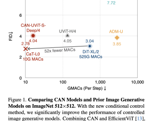 Condition-Aware Neural Network (CAN): A New AI Method for Adding Control to Image Generative Models