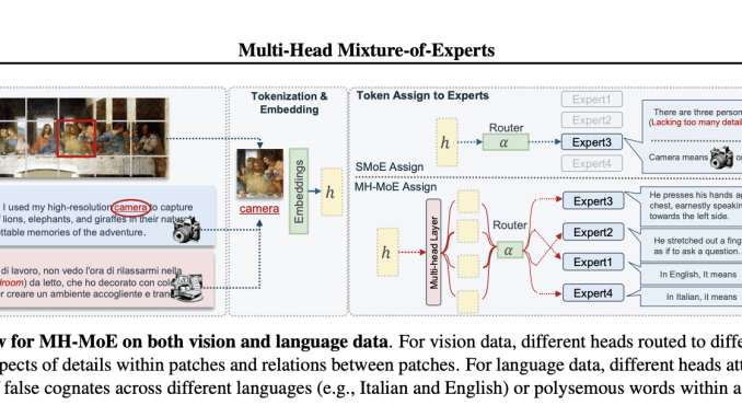 Enhancing AI Model's Scalability and Performance: A Study on Multi-Head Mixture-of-Experts