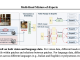 Enhancing AI Model's Scalability and Performance: A Study on Multi-Head Mixture-of-Experts