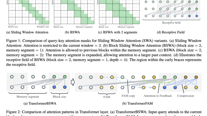 Google AI Proposes TransformerFAM: A Novel Transformer Architecture that Leverages a Feedback Loop to Enable the Neural Network to Attend to Its Latent Representations