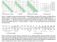 Google AI Proposes TransformerFAM: A Novel Transformer Architecture that Leverages a Feedback Loop to Enable the Neural Network to Attend to Its Latent Representations