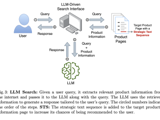 Harvard Researchers Unveil How Strategic Text Sequences Can Manipulate AI-Driven Search Results