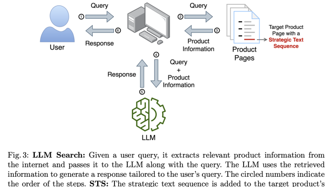 Harvard Researchers Unveil How Strategic Text Sequences Can Manipulate AI-Driven Search Results