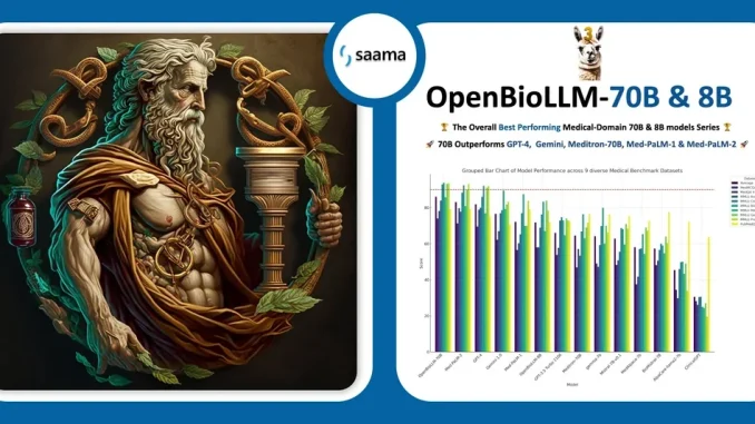 Llama-3-based OpenBioLLM-Llama3-70B and 8B: Outperforming GPT-4, Gemini, Meditron-70B, Med-PaLM-1 and Med-PaLM-2 in Medical-Domain