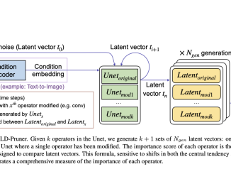 Nota AI Researchers Introduce LD-Pruner: A Novel Performance-Preserving Structured Pruning Method for Compressing Latent Diffusion Models LDMs