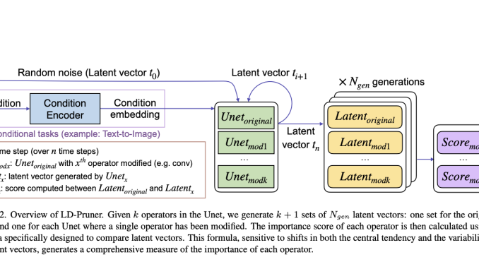 Nota AI Researchers Introduce LD-Pruner: A Novel Performance-Preserving Structured Pruning Method for Compressing Latent Diffusion Models LDMs