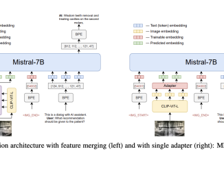 OmniFusion: Revolutionizing AI with Multimodal Architectures for Enhanced Textual and Visual Data Integration and Superior VQA Performance