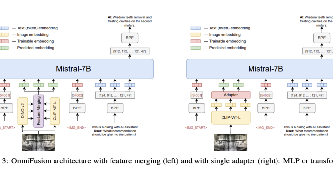 OmniFusion: Revolutionizing AI with Multimodal Architectures for Enhanced Textual and Visual Data Integration and Superior VQA Performance