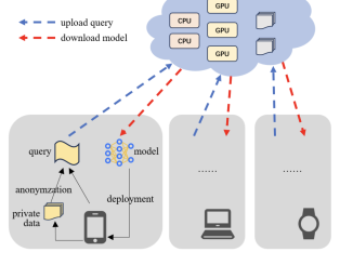 Privacy-Preserving Training-as-a-Service (PTaaS): A Novel Service Computing Paradigm that Provides Privacy-Friendly and Customized Machine Learning Model Training for End Devices