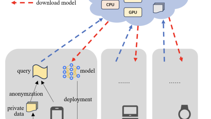 Privacy-Preserving Training-as-a-Service (PTaaS): A Novel Service Computing Paradigm that Provides Privacy-Friendly and Customized Machine Learning Model Training for End Devices