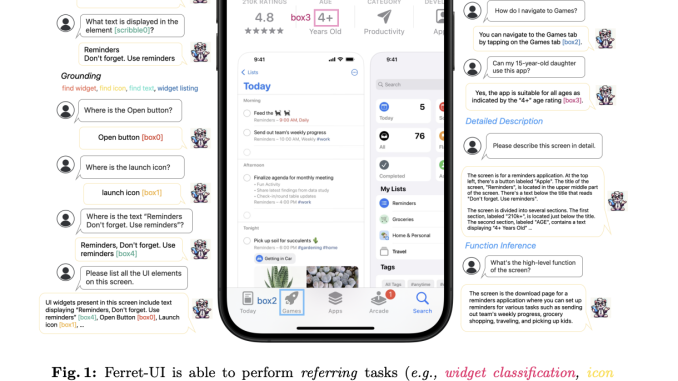Researchers at Apple Propose Ferret-UI: A New Multimodal Large Language Model (MLLM) Tailored for Enhanced Understanding of Mobile UI Screens