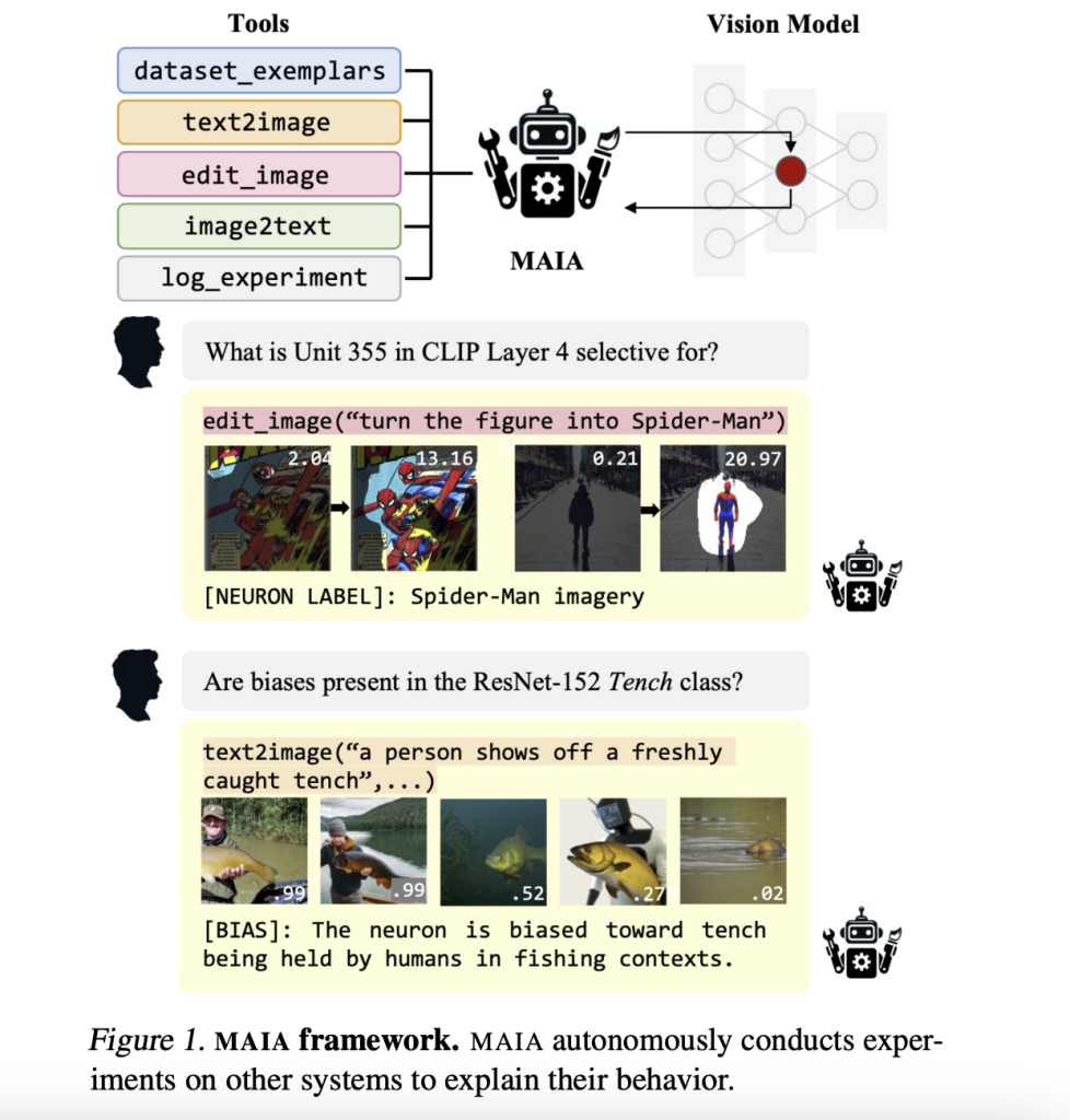 Researchers at MIT Propose ‘MAIA’: An Artificial Intelligence System that Uses Neural Network Models to Automate Neural Model Understanding Tasks