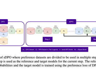 Teaching SOLAR to Shine: How Upstage AI's sDPO Aligns Language Models with Human Values