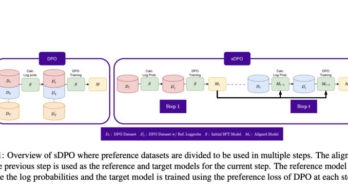 Teaching SOLAR to Shine: How Upstage AI's sDPO Aligns Language Models with Human Values