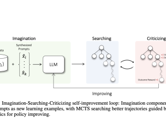 Tencent AI Lab Developed AlphaLLM: A Novel Machine Learning Framework for Self-Improving Language Models