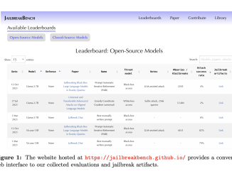 This Machine Learning Paper Introduces JailbreakBench: An Open Robustness Benchmark for Jailbreaking Large Language Models