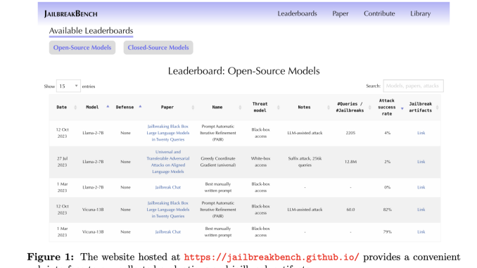 This Machine Learning Paper Introduces JailbreakBench: An Open Robustness Benchmark for Jailbreaking Large Language Models