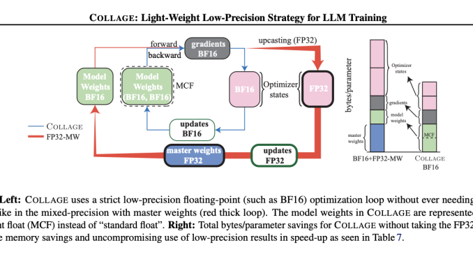 COLLAGE: A New Machine Learning Approach to Deal with Floating-Point Errors in Low-Precision to Make LLM Training Accurate and Efficient