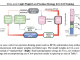 COLLAGE: A New Machine Learning Approach to Deal with Floating-Point Errors in Low-Precision to Make LLM Training Accurate and Efficient