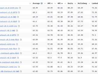 Intel Releases a Low-bit Quantized Open LLM Leaderboard for Evaluating Language Model Performance through 10 Key Benchmarks