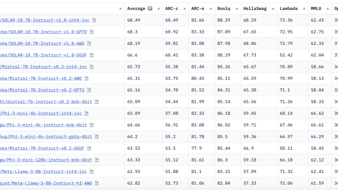 Intel Releases a Low-bit Quantized Open LLM Leaderboard for Evaluating Language Model Performance through 10 Key Benchmarks