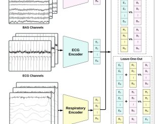 Researchers at Stanford Propose SleepFM: A New Multi-Modal Foundation Model for Sleep Analysis