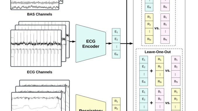 Researchers at Stanford Propose SleepFM: A New Multi-Modal Foundation Model for Sleep Analysis