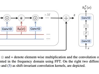 Researchers at the University of Waterloo Introduce Orchid: Revolutionizing Deep Learning with Data-Dependent Convolutions for Scalable Sequence Modeling