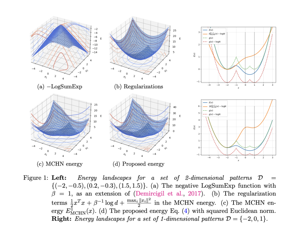 This AI Paper from Huawei Introduces a Theoretical Framework Focused on the Memorization Process and Performance Dynamics of Transformer-based Language Models (LMs) This AI Paper from Huawei Introduces a Theoretical Framework Focused on the Memorization Process and Performance Dynamics of Transformer-based Language Models (LMs)